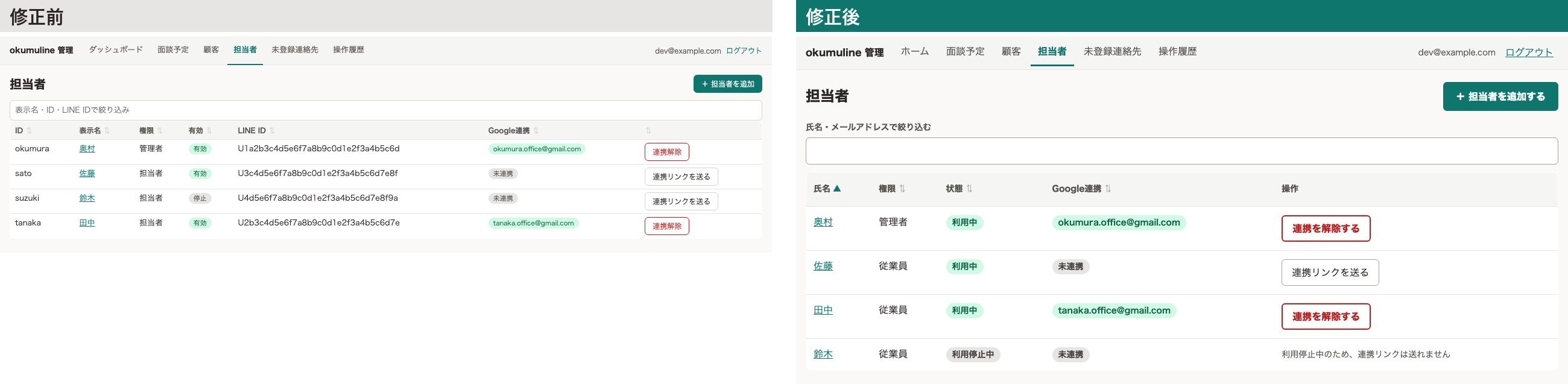 担当者の一覧